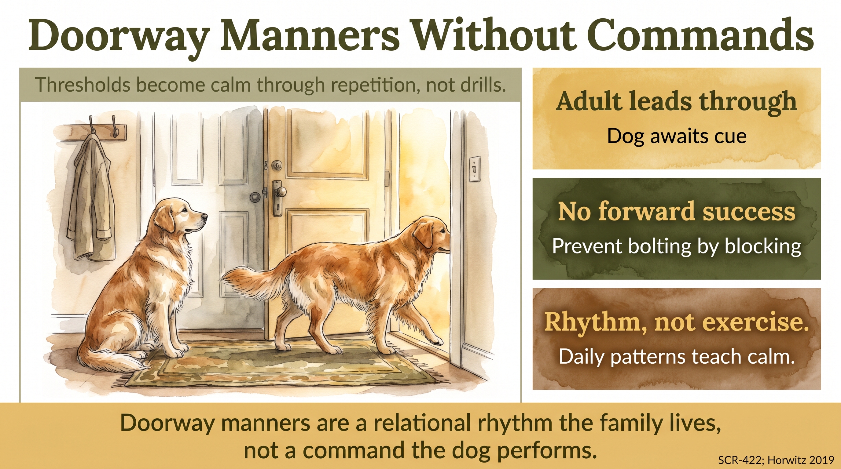 Infographic: Doorway Manners Without Commands - how JB builds calm doorway behavior through - Just Behaving Wiki