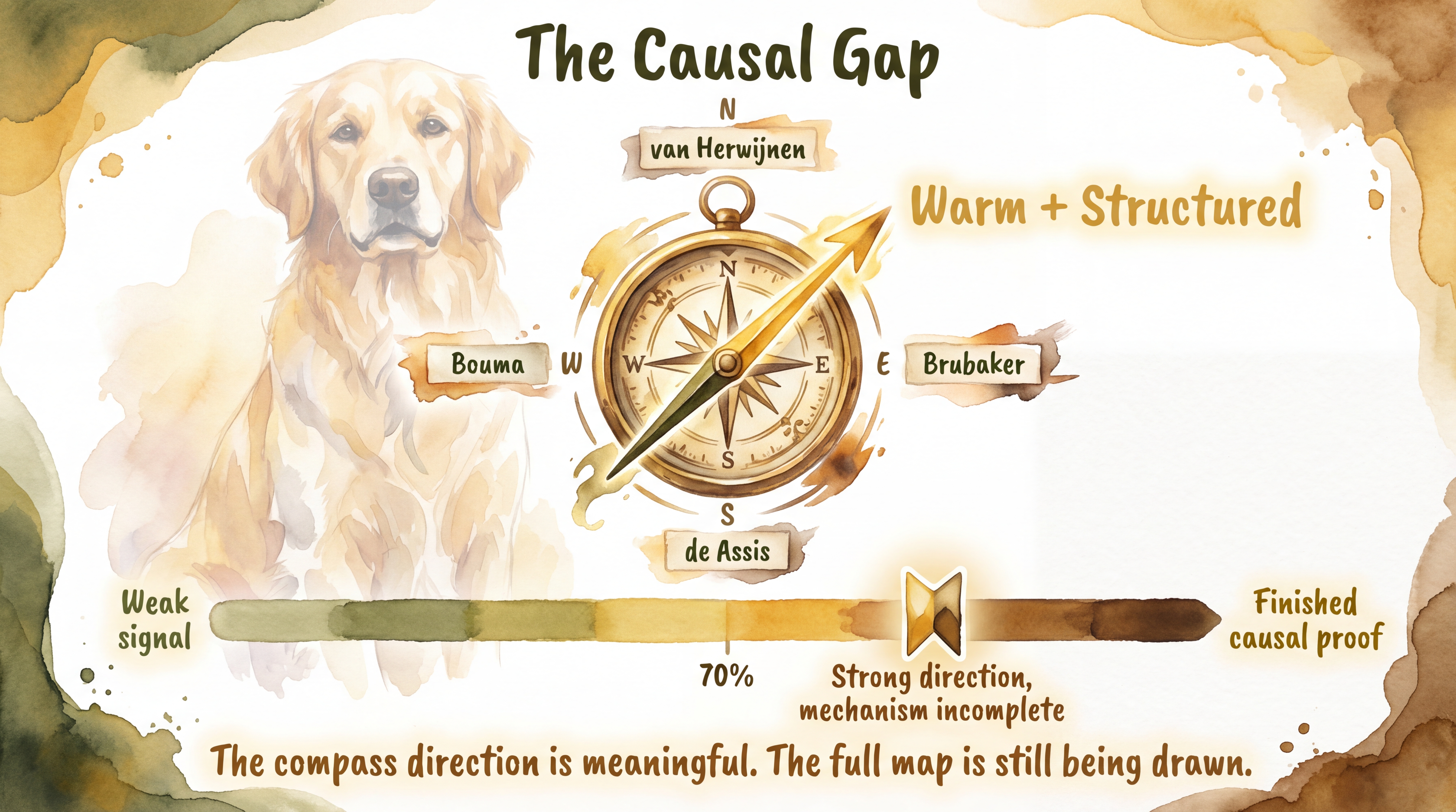 Infographic: The Causal Gap - Why correlational caregiving-outcome studies cannot prove that a specific owner behavior caused a specific dog outcome - Just Behaving Wiki