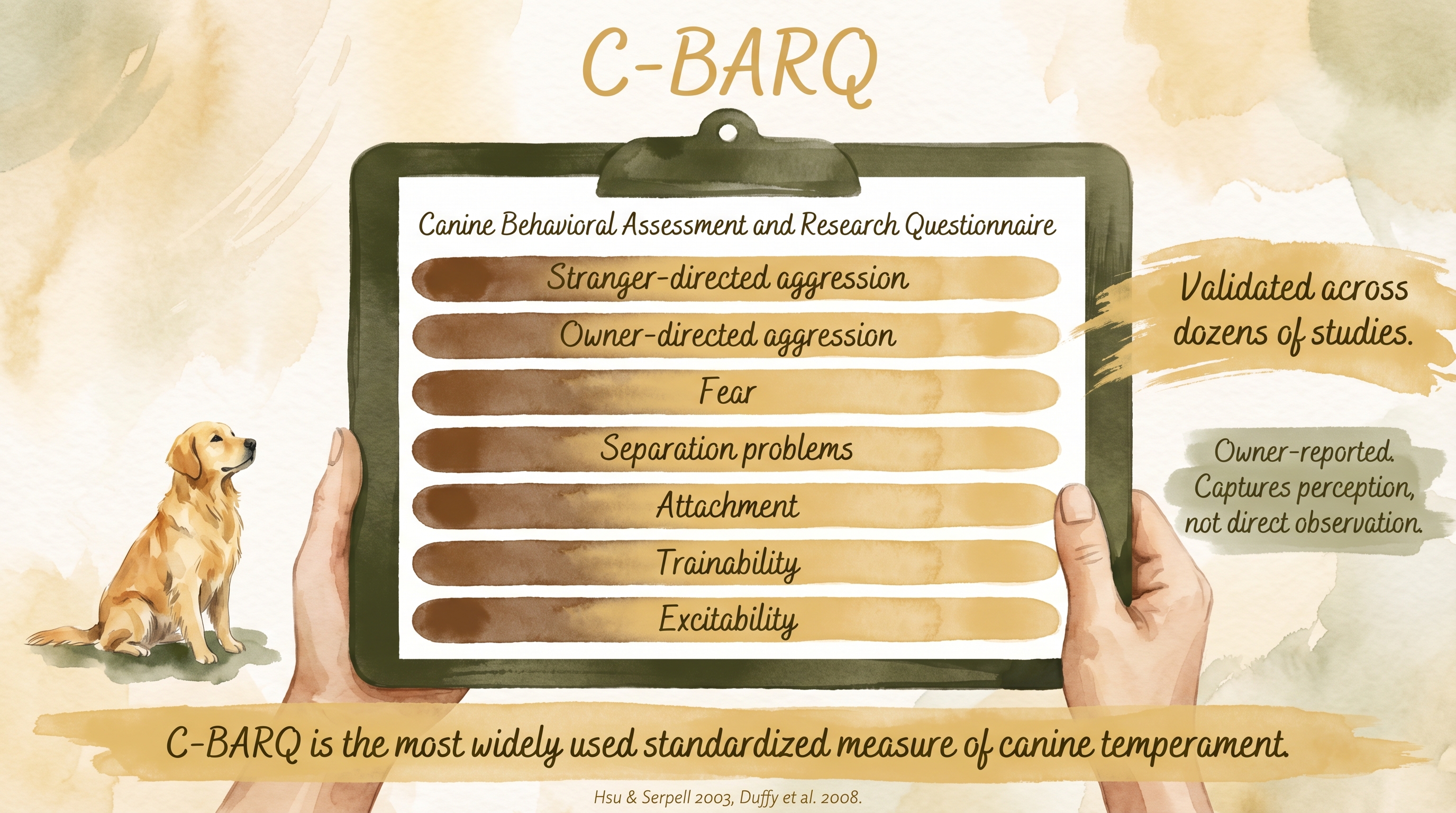 Infographic: C-BARQ assessment showing seven trait dimensions and owner-report measurement framework - Just Behaving Wiki