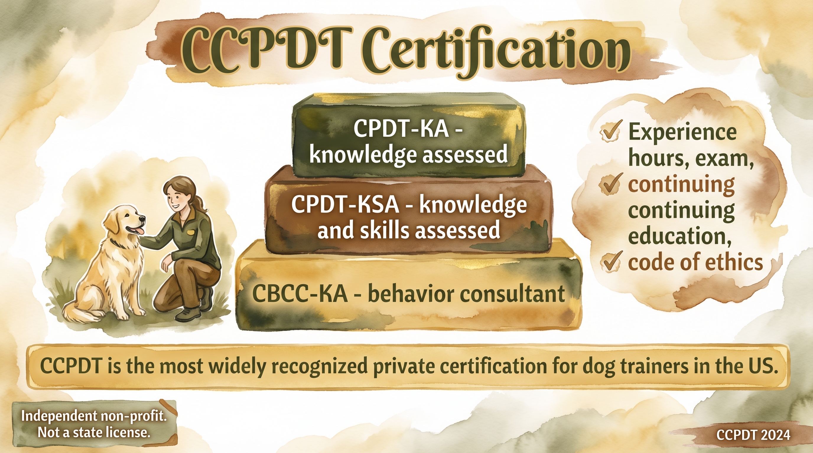 Infographic: CCPDT certification showing CPDT-KA CPDT-KSA and CBCC-KA credential tiers with requirements - Just Behaving Wiki