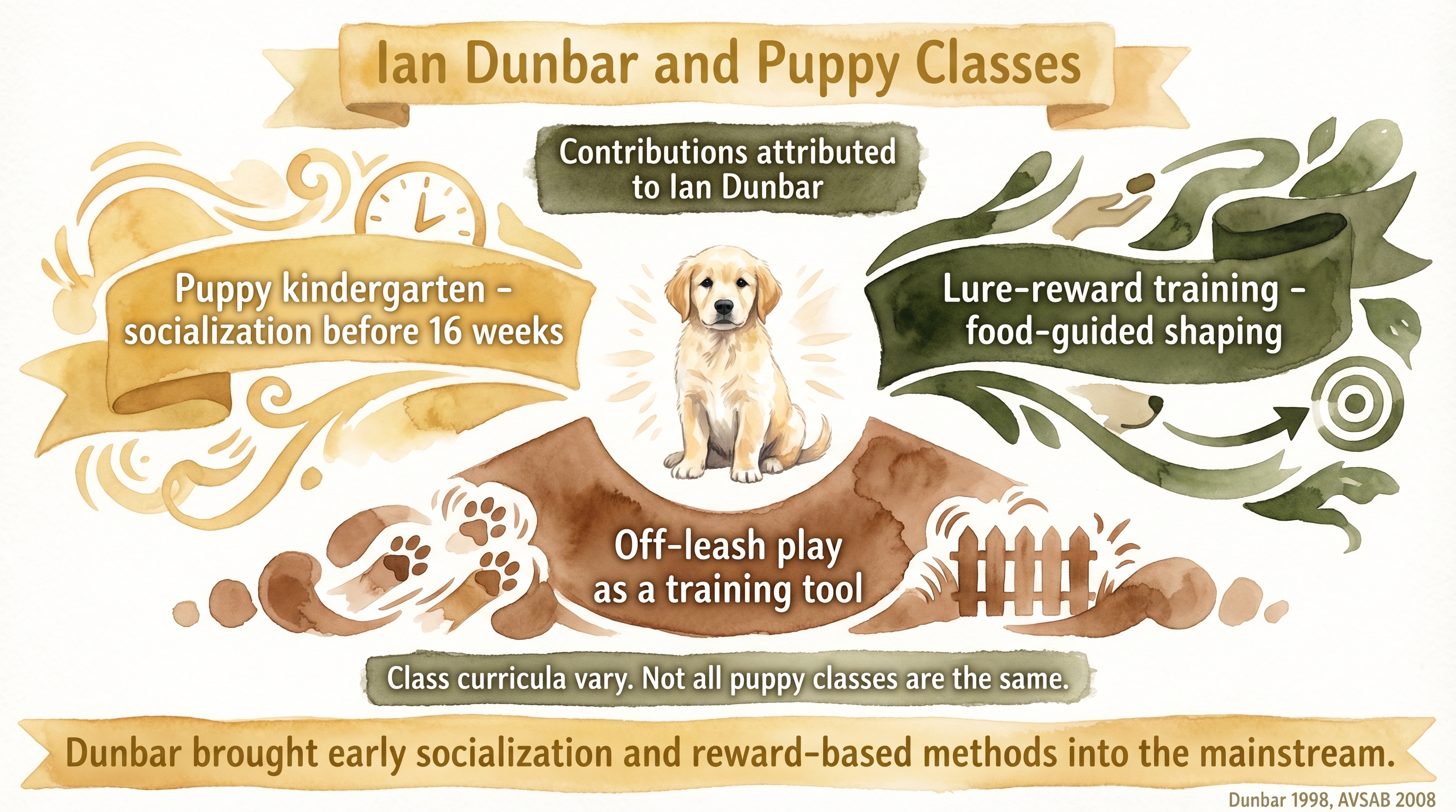Ian Dunbar And The Rise Of Puppy Classes Wiki Just Behaving Just Ian Dunbar And The Rise Of Puppy Classes Wiki Just Behaving Just