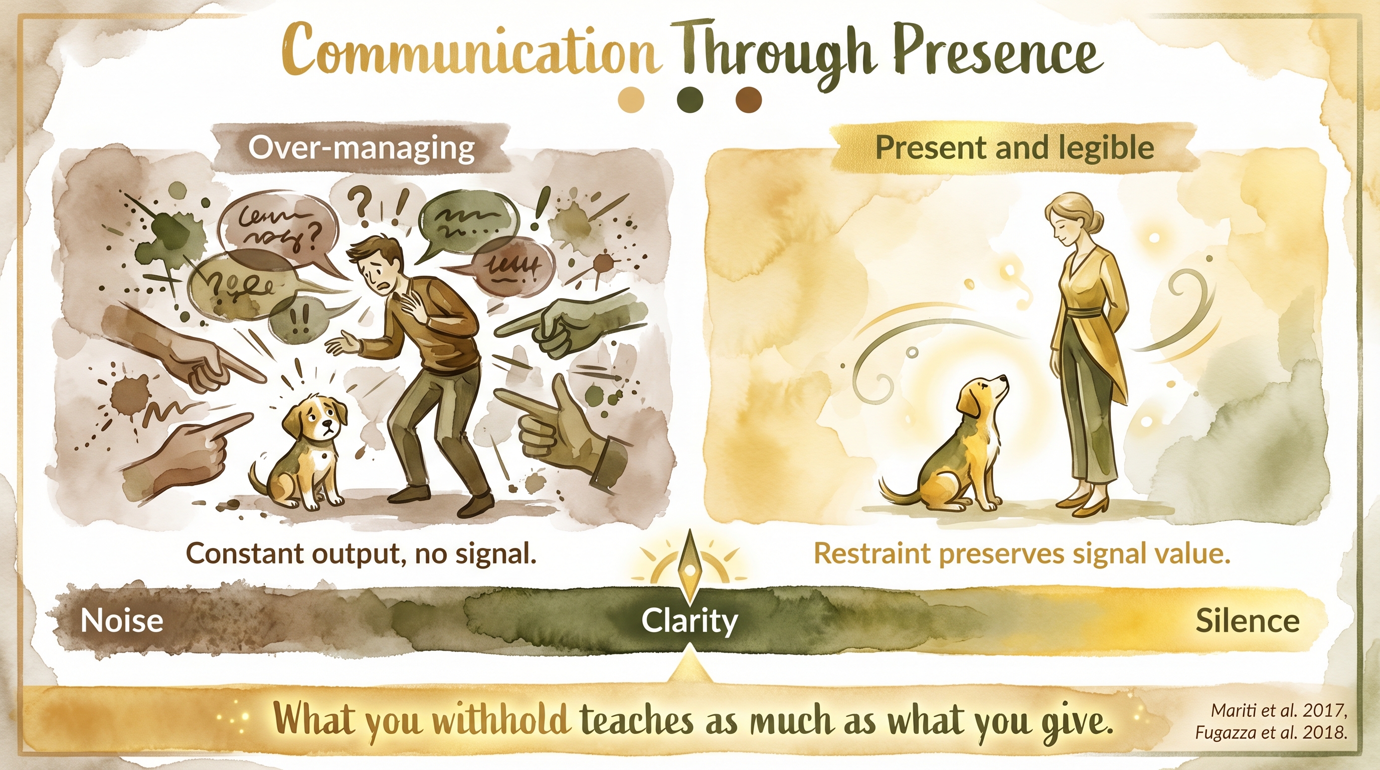 Infographic: Communication through presence - contrast between over-managing noise and calm legible presence preserving signal value - Just Behaving Wiki