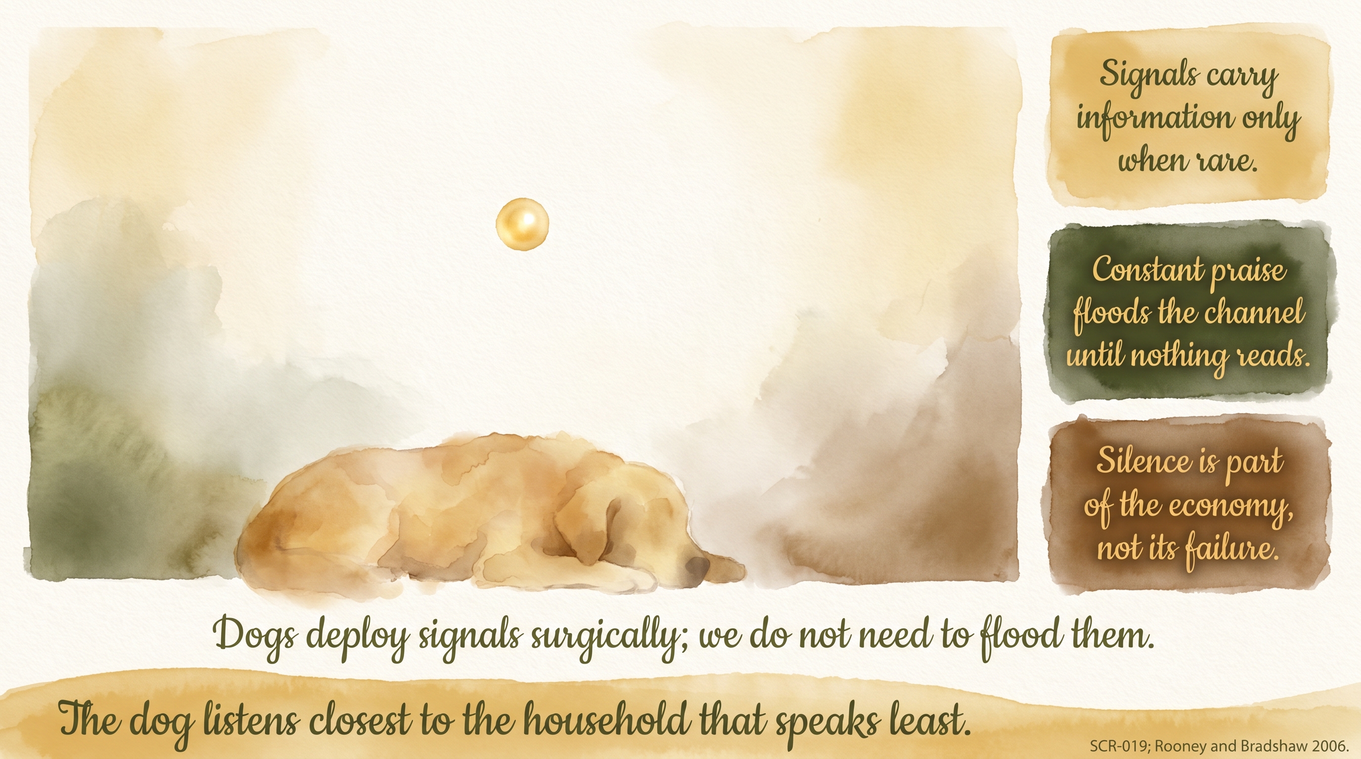 Infographic: Signal Economy - why scarcity and precision make signals meaningful to the dog rather than noise in the channel - Just Behaving Wiki